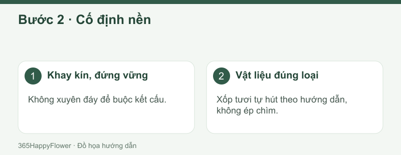 Kiểm tra kín nước và độ giữ trước khi thêm tải hoa.
