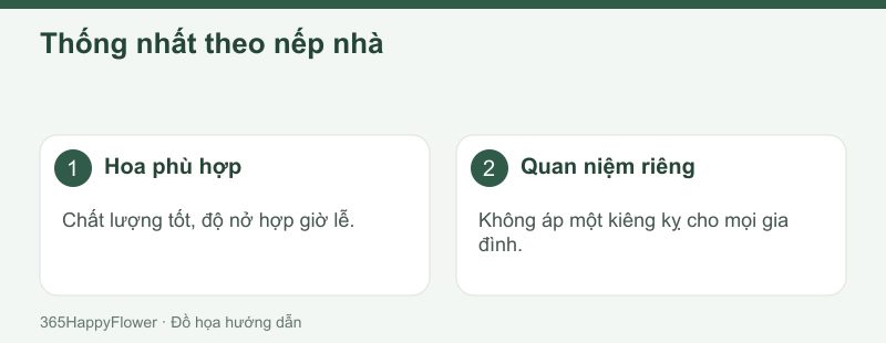 Loại và màu hoa nên được gia đình trao đổi trước khi chuẩn bị.