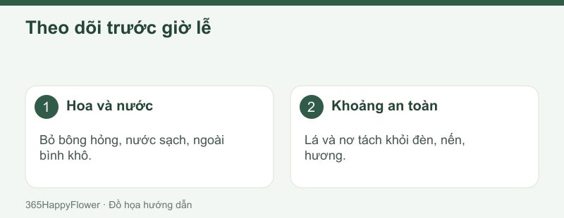 Điều chỉnh khi đồ lễ hoặc nguồn nhiệt thay đổi vị trí.